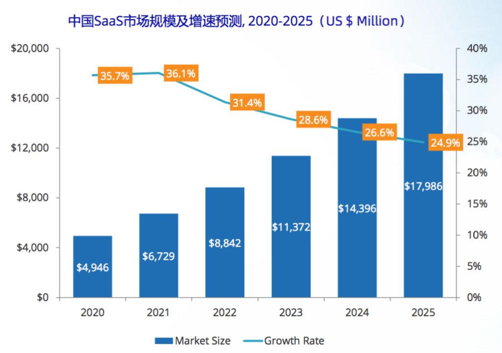 我为什么说，北森是中国SaaS的标杆？