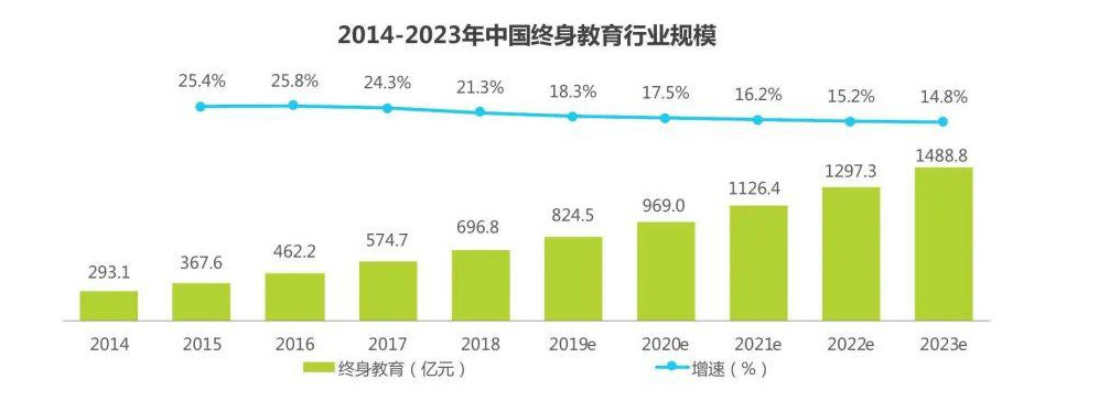 76岁宗庆后拿下基金从业证，年轻人考证成风，职业教育迎来春天