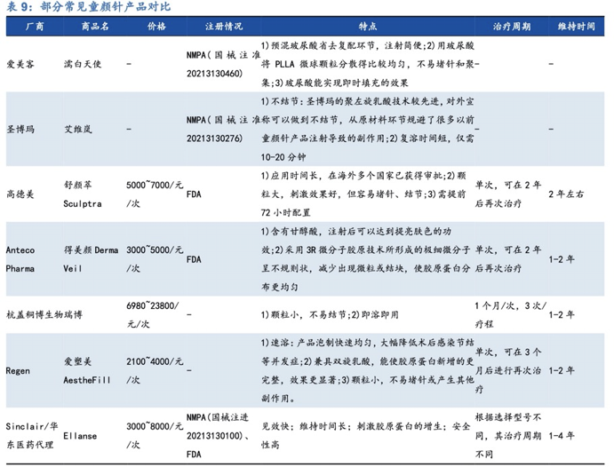 200倍市盈率的爱美客，7亿营收撑1300亿市值，你敢买吗？