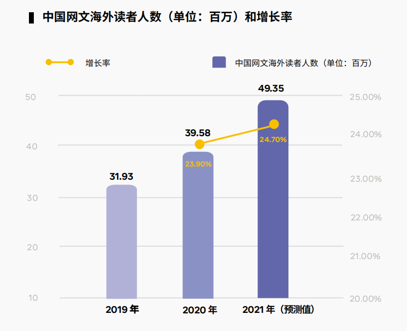 网文&漫画出海“三国杀”