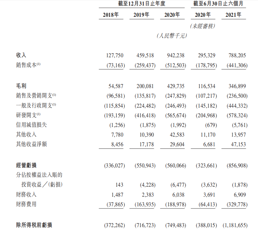 第四范式三年半烧掉30个亿，BAT竞争是更大的考验