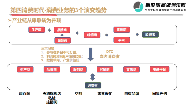 万字拆解品牌全域增长：如何打好To C生意的终局之战？