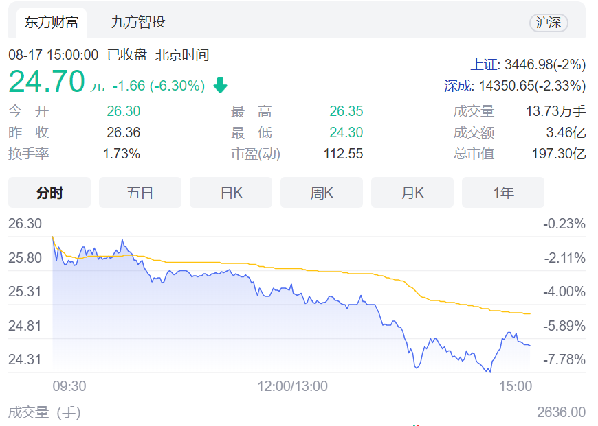 酱油卖了5个亿，千禾味业业绩却同比“腰斩”