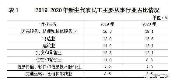 互联网农民工没必要有优越感