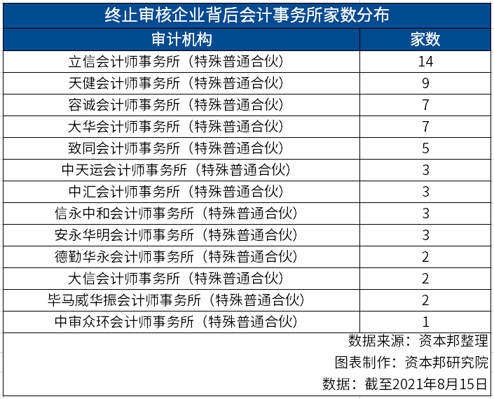 2021年以来超60家企业科创板IPO“遇阻”，15企再出发半数改道创业板