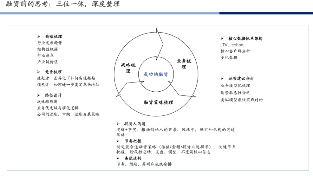 公司要上市需要过几关？这些信息创始人都要掌握