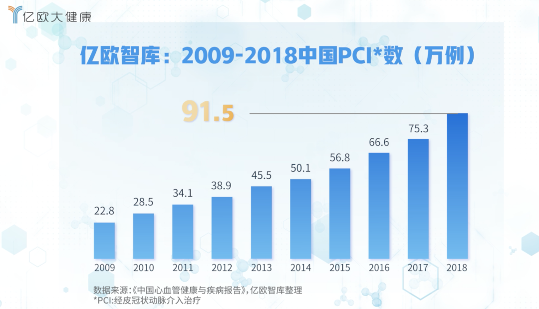 救命支架从13000骤降至700元，靠谱吗？