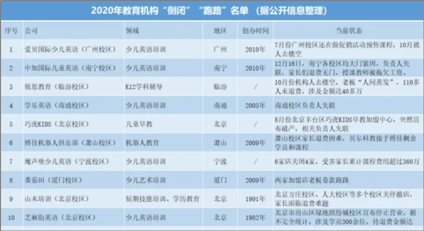 “新东方转型培训父母”，战略转型？