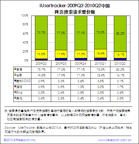 腾讯下棋，搜狗做子