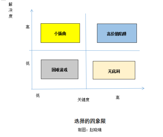 “毕业15年，一事无成”：高水准的选择力，才能让你越来越值钱