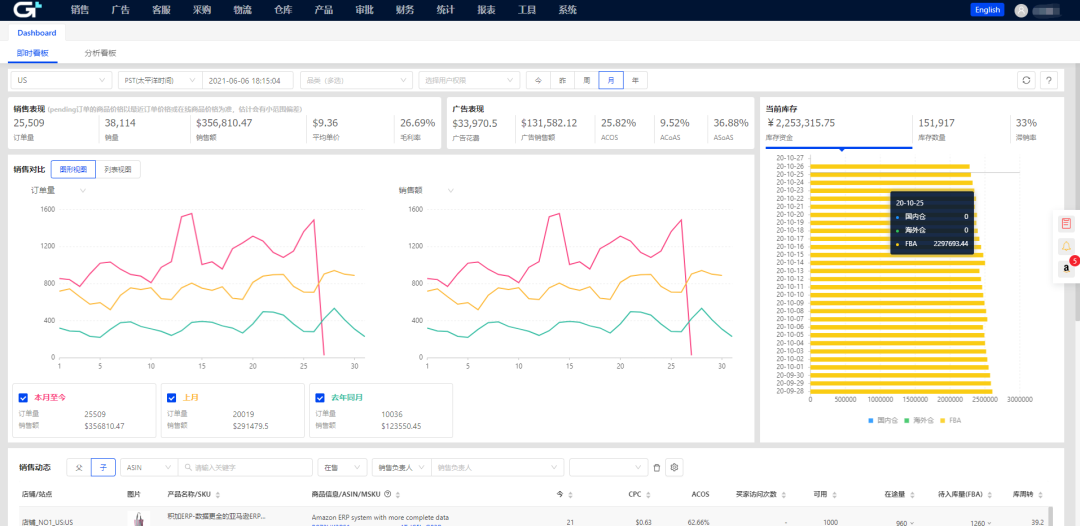 积加|后疫情时代，跨境电商亚马逊卖家急需解决的三大痛点