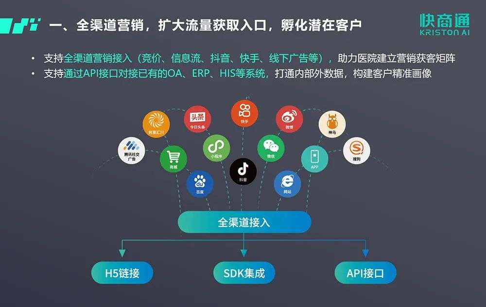 快商通玩转“AI老中医”，助力「中阳中医院」探索中医智能化营销