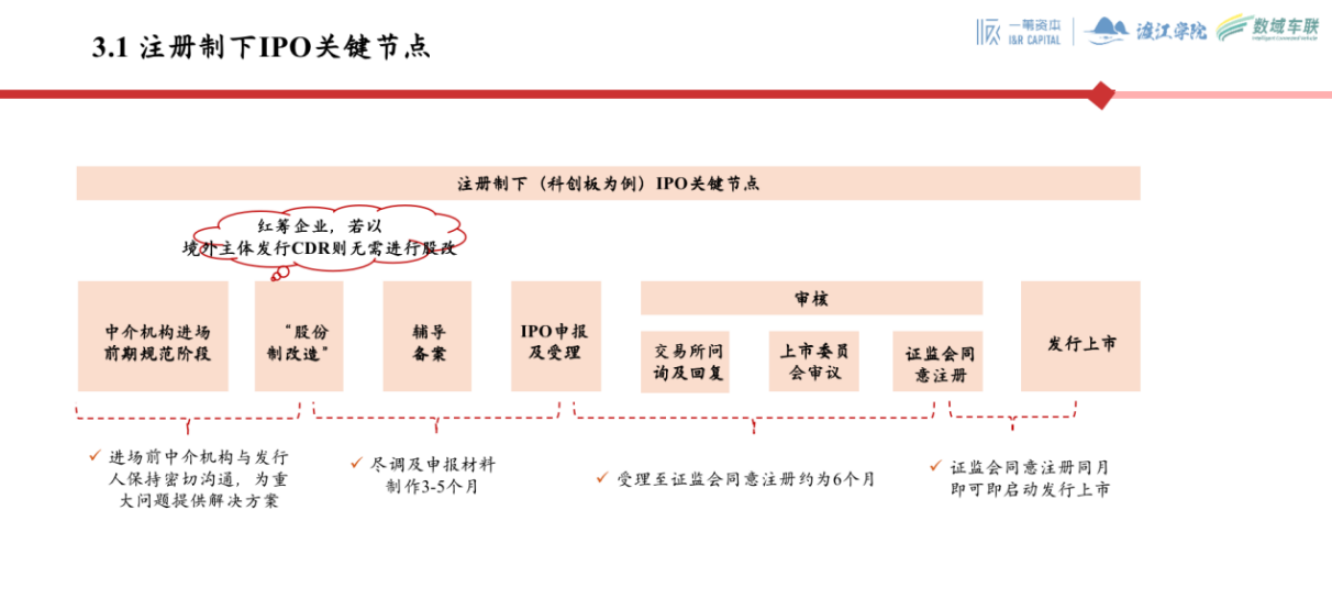 公司要上市需要过几关？这些信息创始人都要掌握