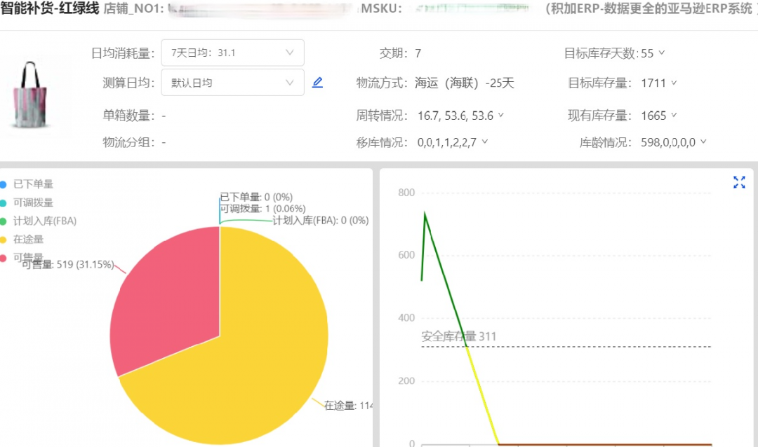 积加|后疫情时代，跨境电商亚马逊卖家急需解决的三大痛点