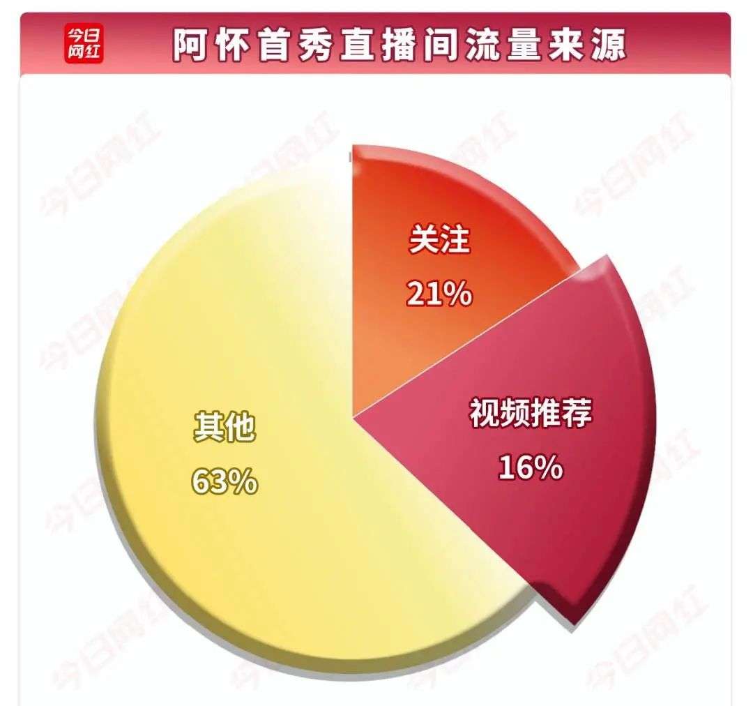 抖音阿怀=抖音阿怀的真名
