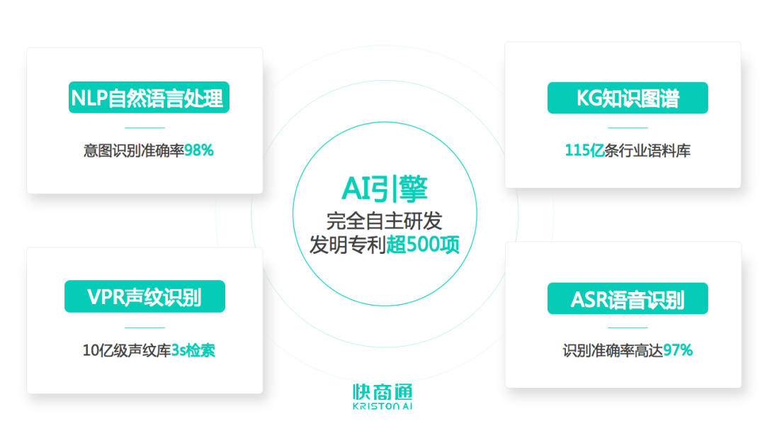 快商通AI智能客服机器人，荣获中国科学院《互联网周刊》重磅荣誉！