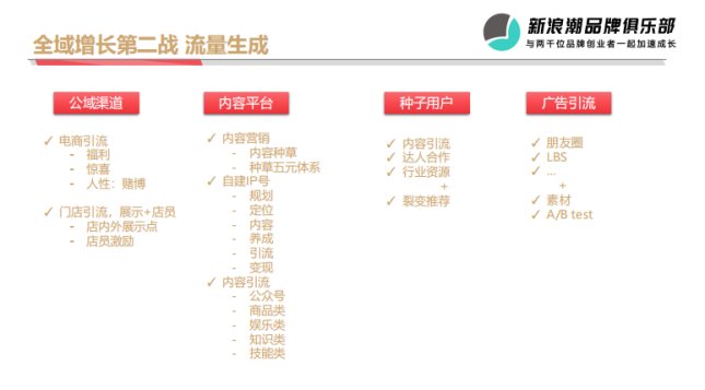 万字拆解品牌全域增长：如何打好To C生意的终局之战？