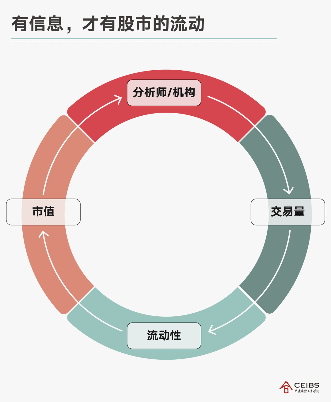 为什么你手里被套牢的股票，股价总是萎靡不振？