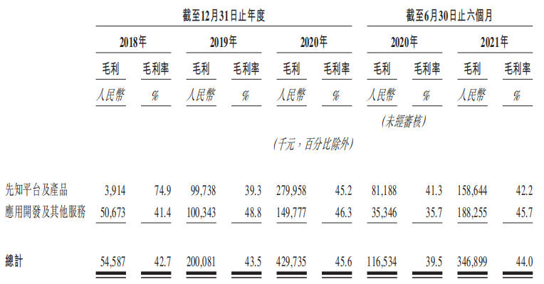 第四范式三年半烧掉30个亿，BAT竞争是更大的考验