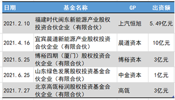 宁德时代套现12亿，带崩了A股一个板块