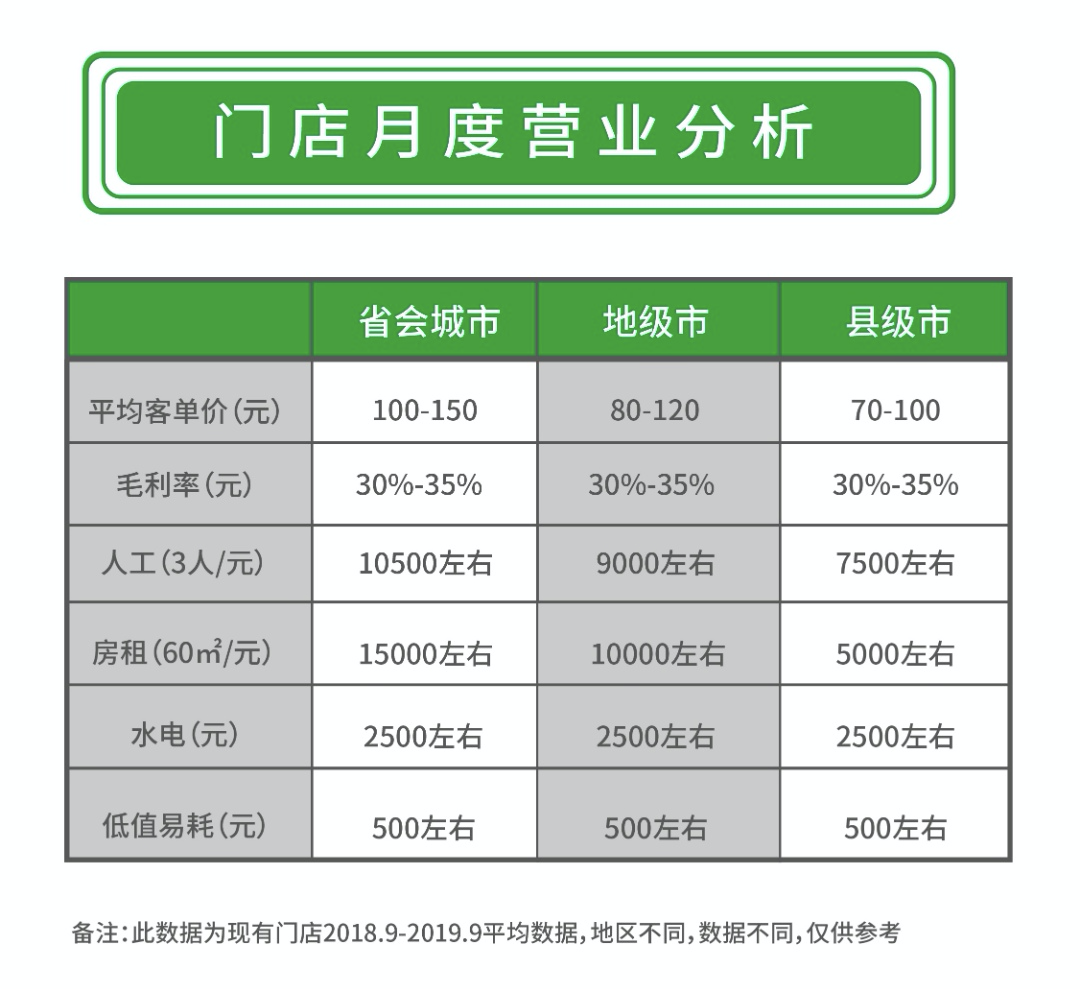 两年融30亿，比海底捞还猛的火锅店，加盟商却还在等赚钱