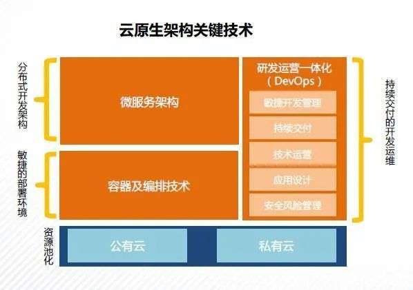 合创资本唐祖佳：也谈中国的SaaS市场现状