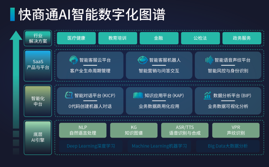 快商通AI智能客服机器人，荣获中国科学院《互联网周刊》重磅荣誉！