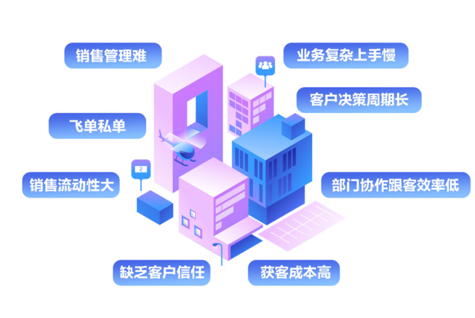 探马SCRM客户案例，房产行业也能玩转私域流量