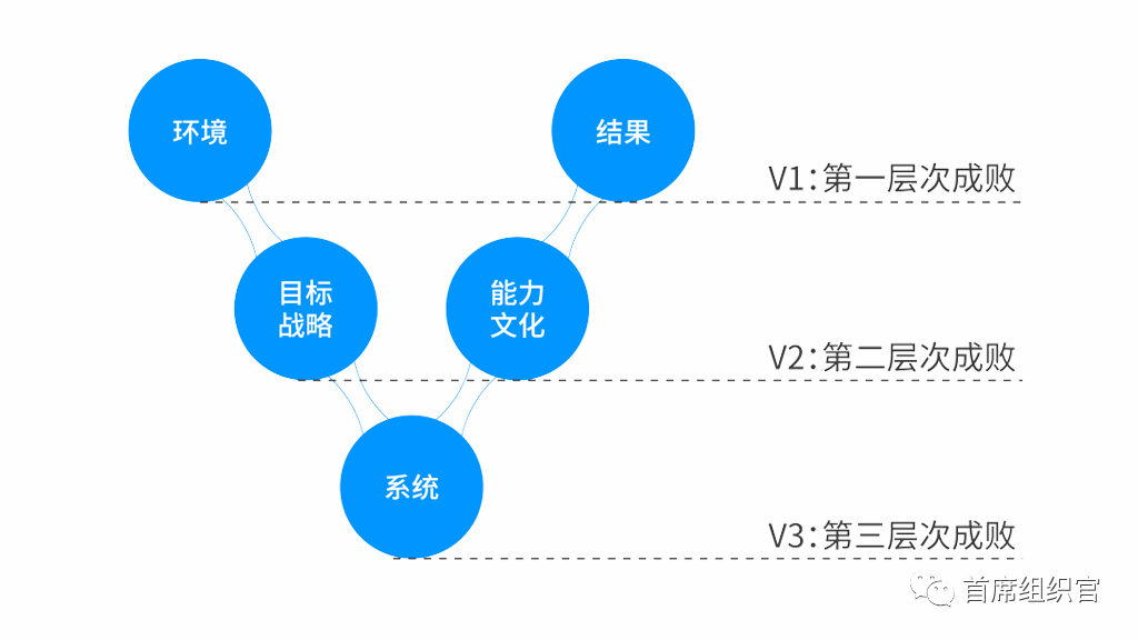 组织升级的正确姿态-36氪