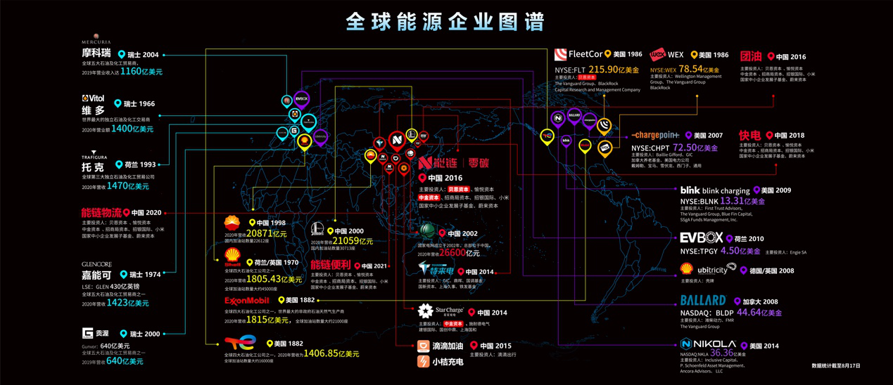 能链完成E轮20亿人民币融资，加速能源数字化助力碳中和