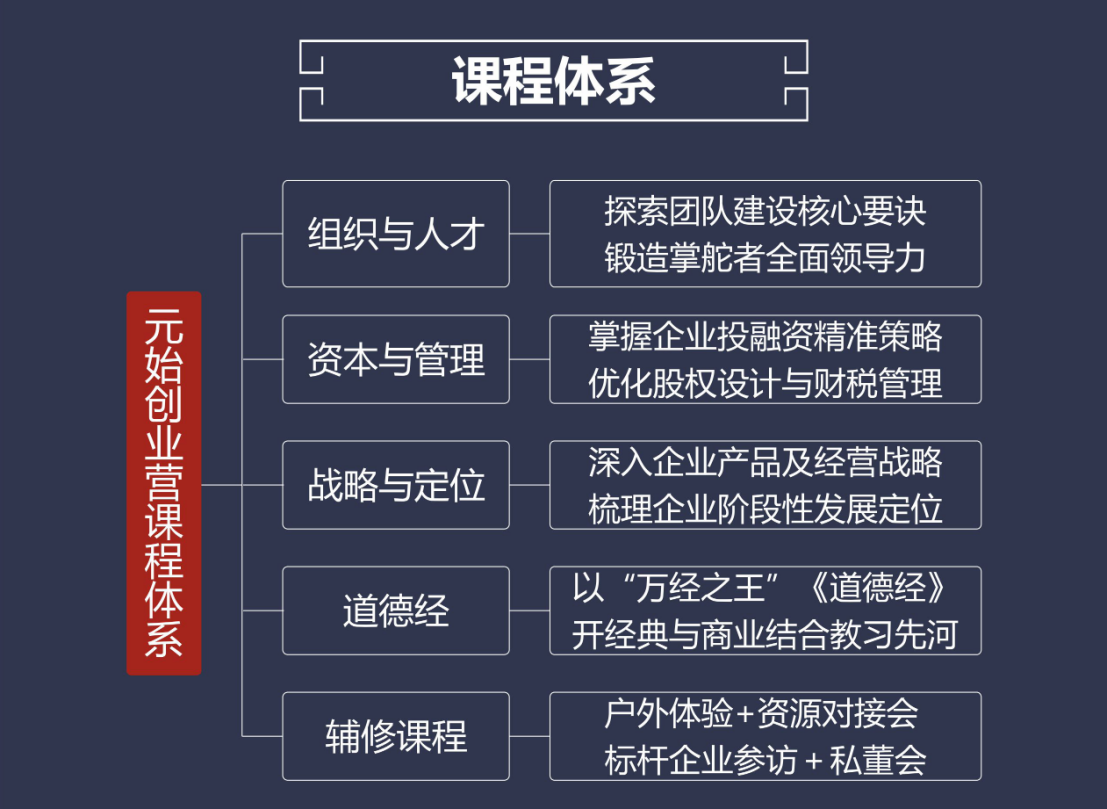 创业者需要什么？