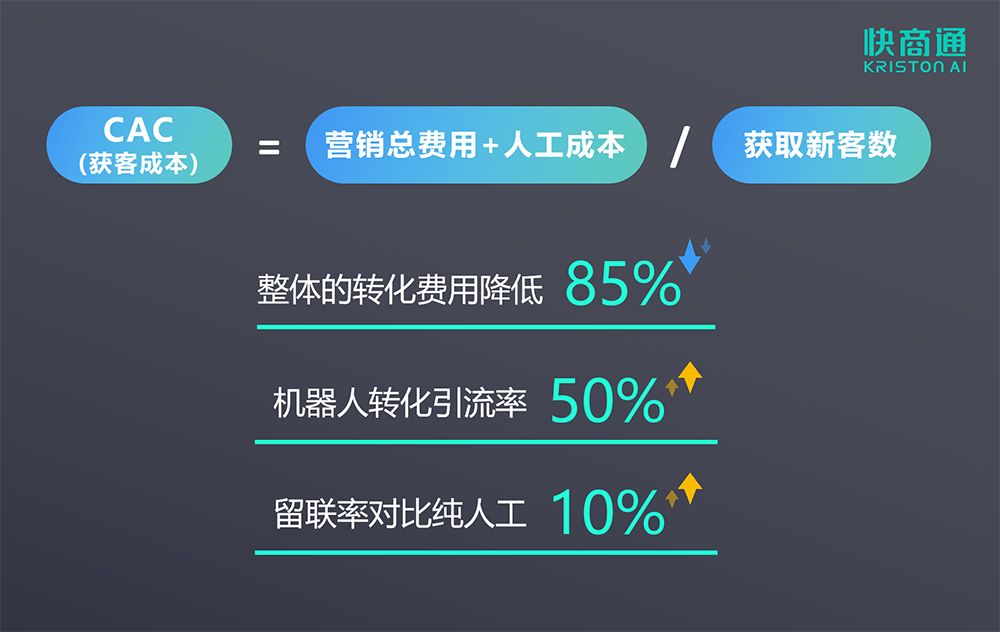 快商通玩转“AI老中医”，助力「中阳中医院」探索中医智能化营销