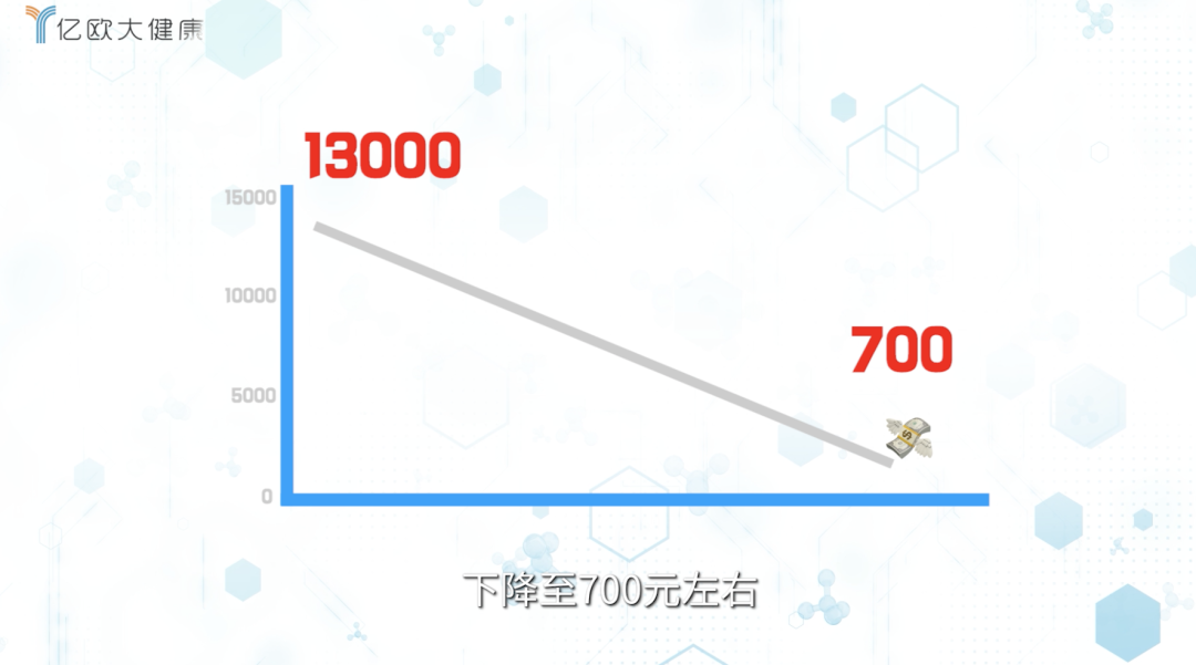 救命支架从13000骤降至700元，靠谱吗？