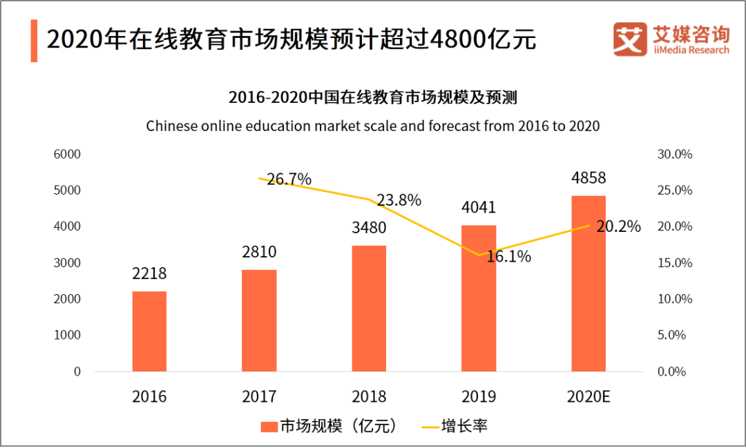 “新东方转型培训父母”，战略转型？