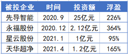 宁德时代套现12亿，带崩了A股一个板块