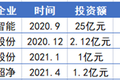 宁德时代套现12亿，带崩了A股一个板块