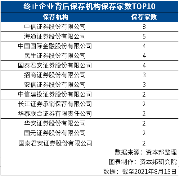 2021年以来超60家企业科创板IPO“遇阻”，15企再出发半数改道创业板