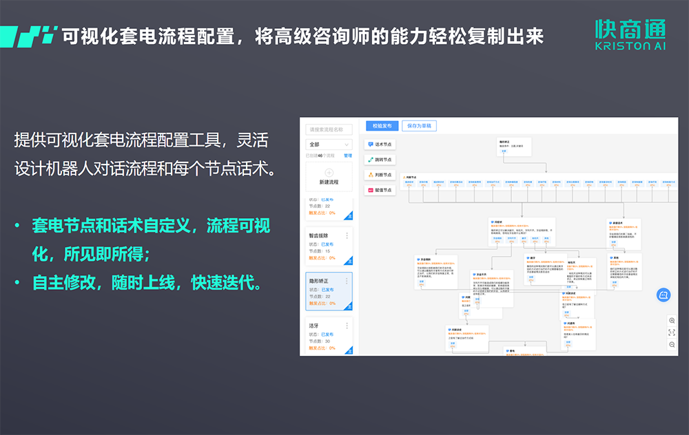 快商通玩转“AI老中医”，助力「中阳中医院」探索中医智能化营销