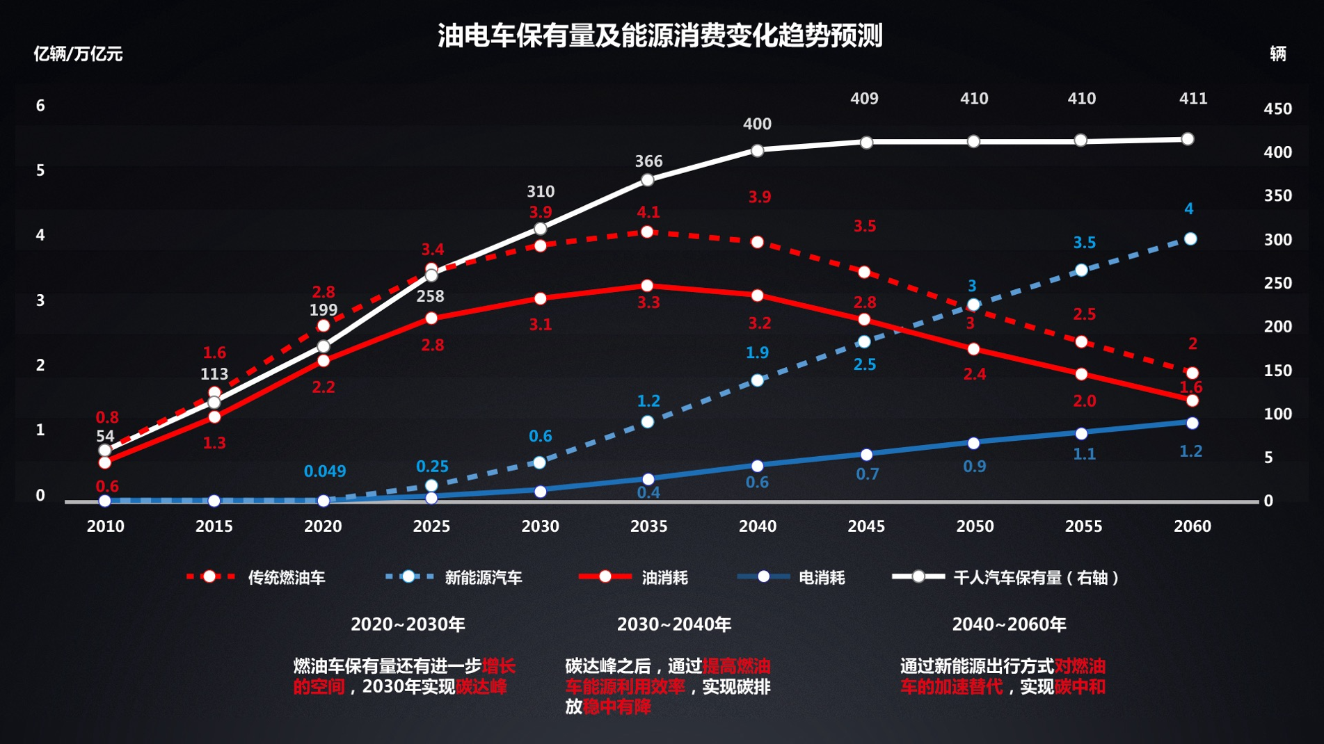 能链完成E轮20亿人民币融资，加速能源数字化助力碳中和