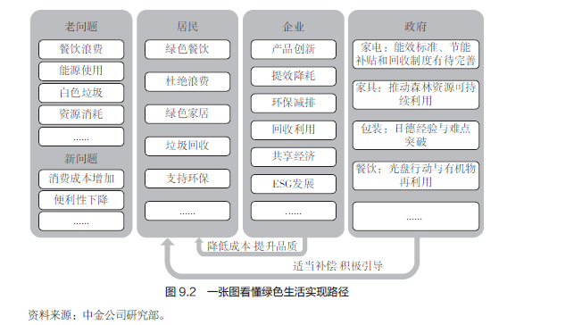 36氪领读 | 绿色生活方式：居民能为碳达峰做些什么