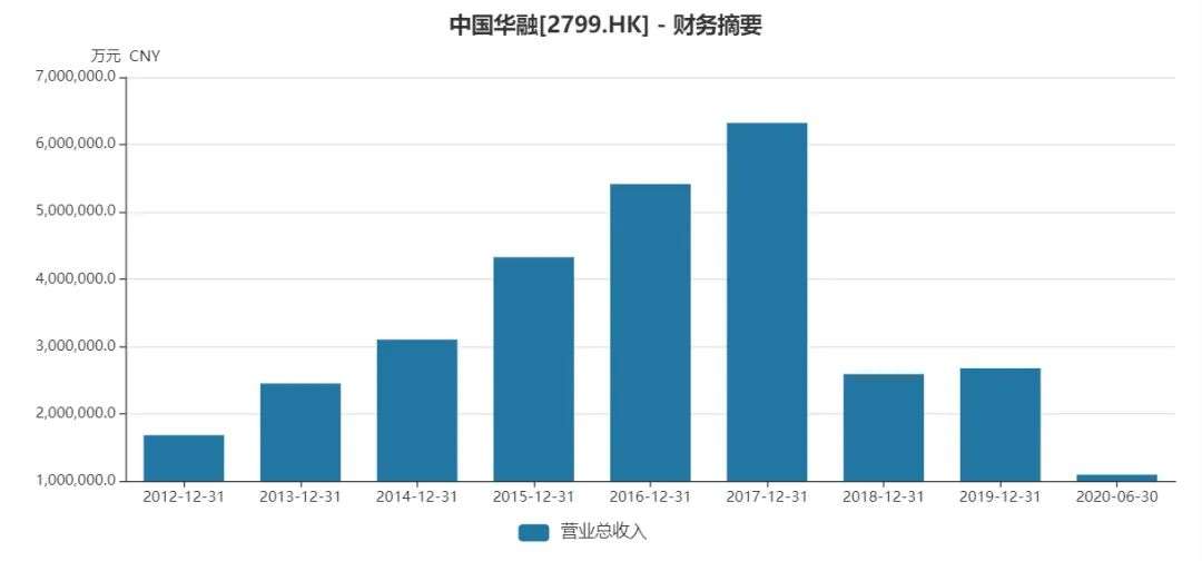 震惊：这家中字头公司预亏1029亿，市值仅300多亿