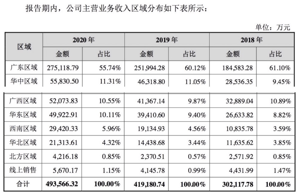 东鹏饮料“一招鲜”，却难以“吃遍天”