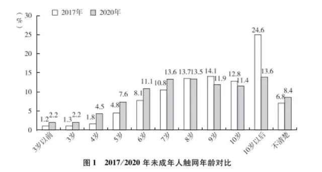 腾讯Q2财报细节：不靠未成年人赚钱