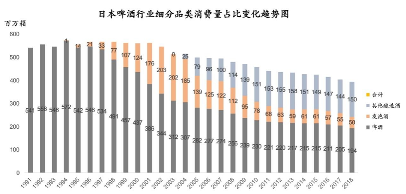 摸着日本过河，20年前这些品牌是如何抓住重构机会崛起的？