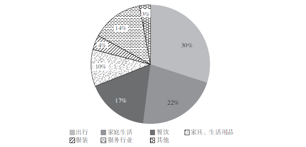 36氪领读 | 绿色生活方式：居民能为碳达峰做些什么