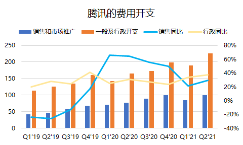 腾讯：我的股价可以跌，但格局一定要大