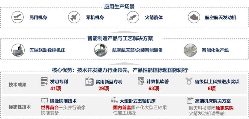 36氪独家 | 「拓璞科技」完成5亿元C轮融资，为航空航天企业提供智能制造装备和解决方案