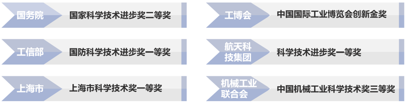 36氪独家 | 「拓璞科技」完成5亿元C轮融资，为航空航天企业提供智能制造装备和解决方案