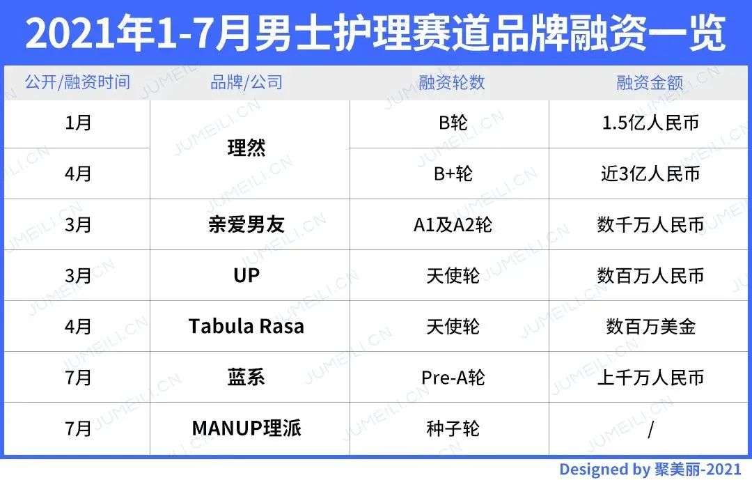 男士护肤起风了，但想给男人种草没那么简单