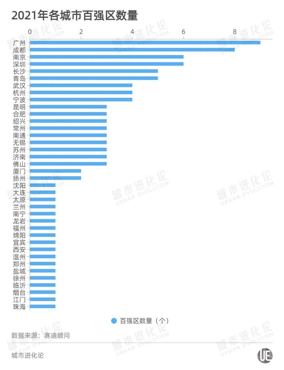 宝安2021年gdp_收藏 一文读懂2021年深圳市发展现状 经济篇 2020年GDP全国第三 固定资产投资额增速高于全(2)